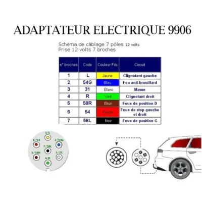 Thule Adaptateur électrique de 7 à 13 broches 9906